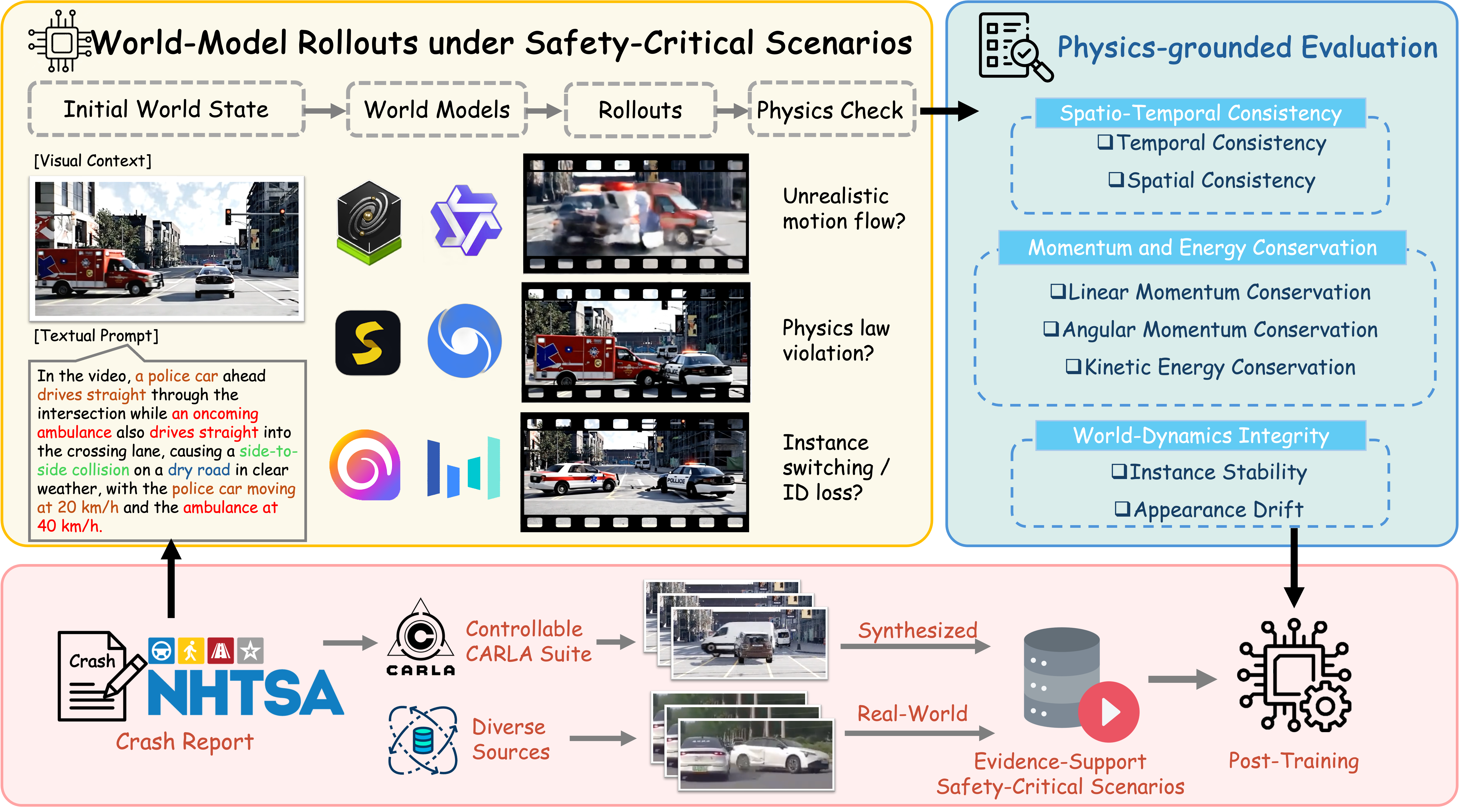 CrashTwin framework overview