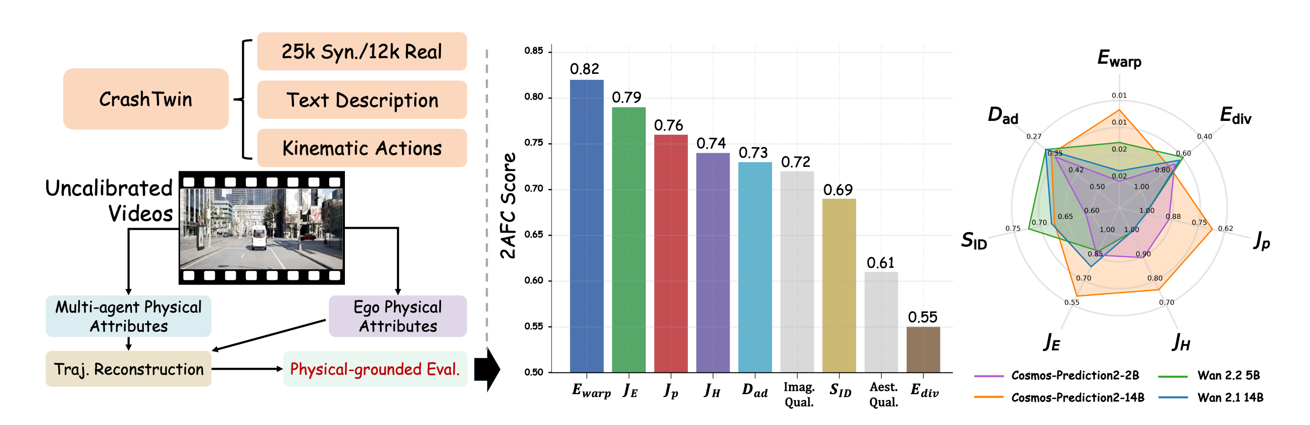 Metric-human alignment and physics-based model comparison